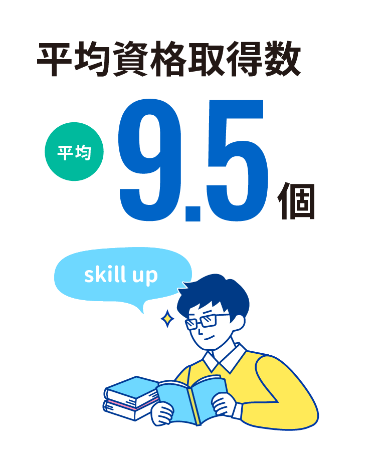 1人平均9.5個