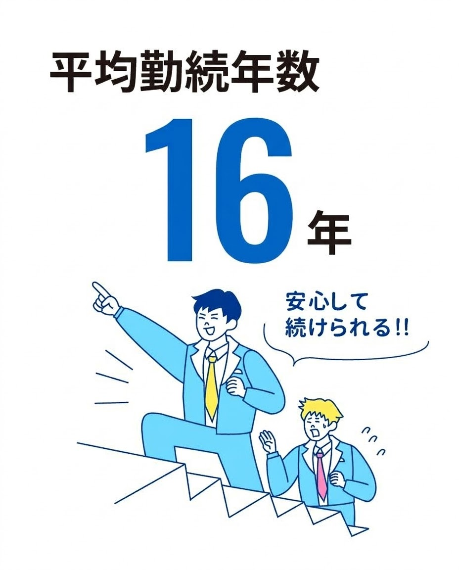 14年
